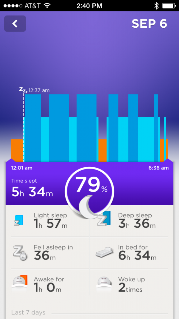 Sleep data part 1